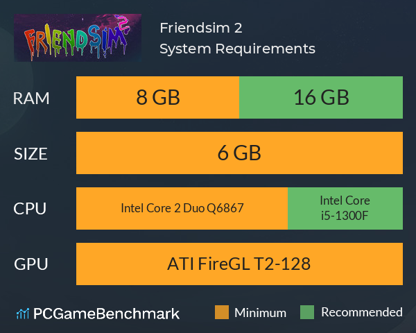 Friendsim 2 System Requirements PC Graph - Can I Run Friendsim 2