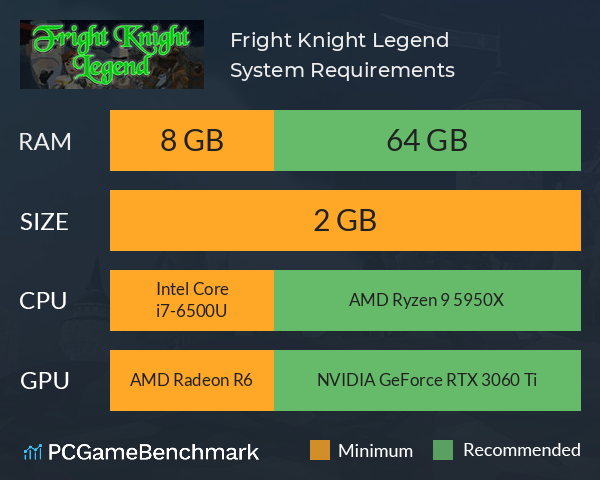 Fright Knight Legend System Requirements PC Graph - Can I Run Fright Knight Legend