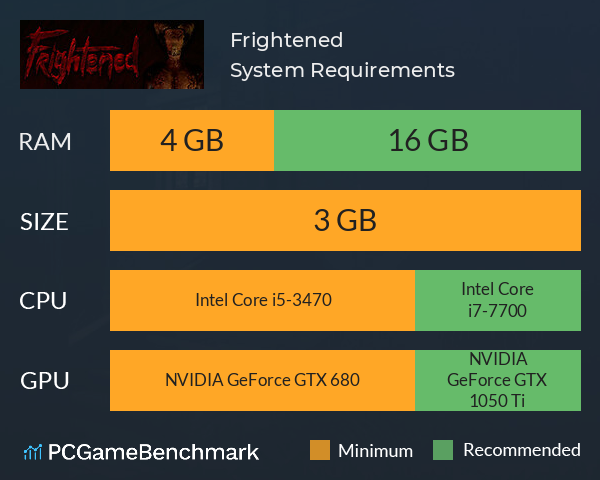 Frightened System Requirements PC Graph - Can I Run Frightened