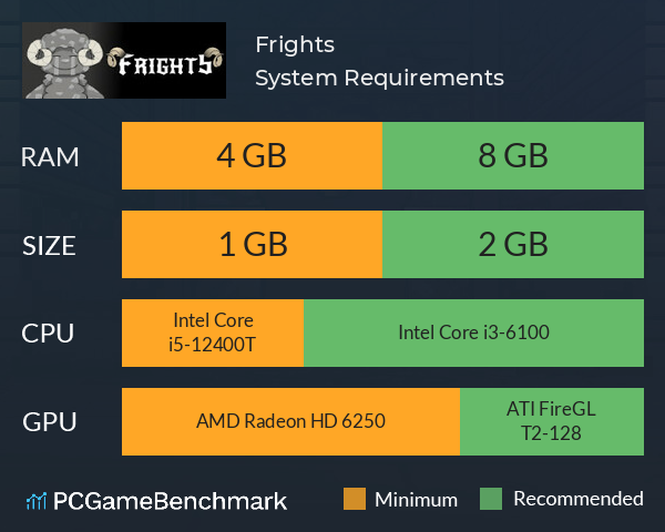 Frights System Requirements PC Graph - Can I Run Frights