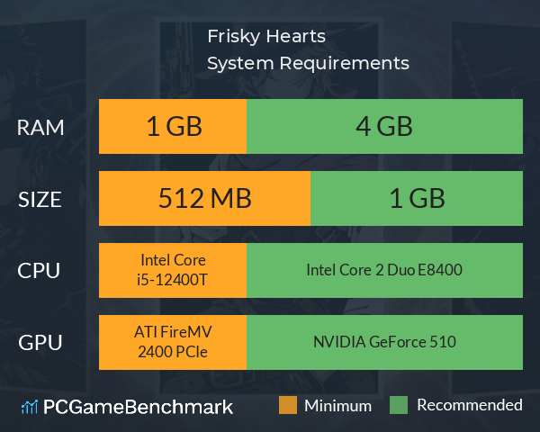 Frisky Hearts System Requirements PC Graph - Can I Run Frisky Hearts