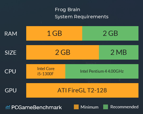 Frog Brain System Requirements PC Graph - Can I Run Frog Brain