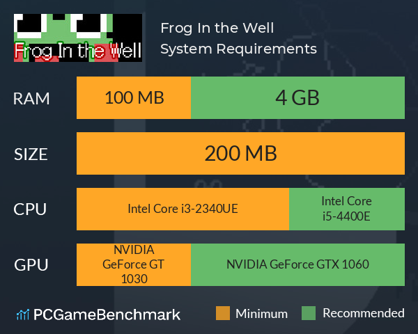 Frog In the Well System Requirements PC Graph - Can I Run Frog In the Well