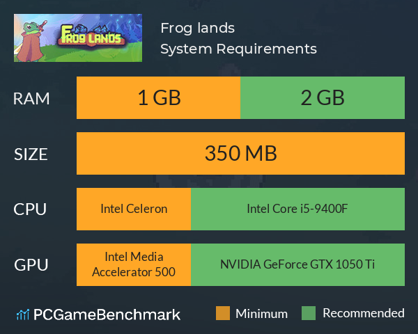 Frog lands System Requirements PC Graph - Can I Run Frog lands