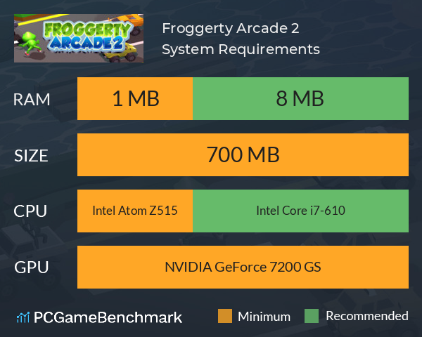 Froggerty Arcade 2 System Requirements PC Graph - Can I Run Froggerty Arcade 2