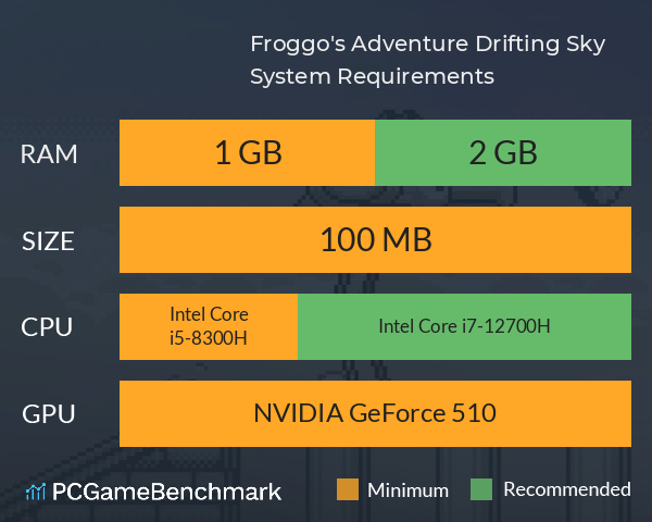 Froggo's Adventure: Drifting Sky System Requirements PC Graph - Can I Run Froggo's Adventure: Drifting Sky