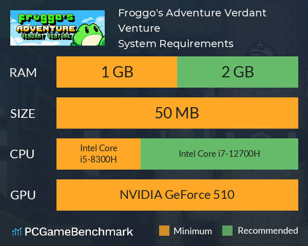 Froggo's Adventure: Verdant Venture System Requirements PC Graph - Can I Run Froggo's Adventure: Verdant Venture