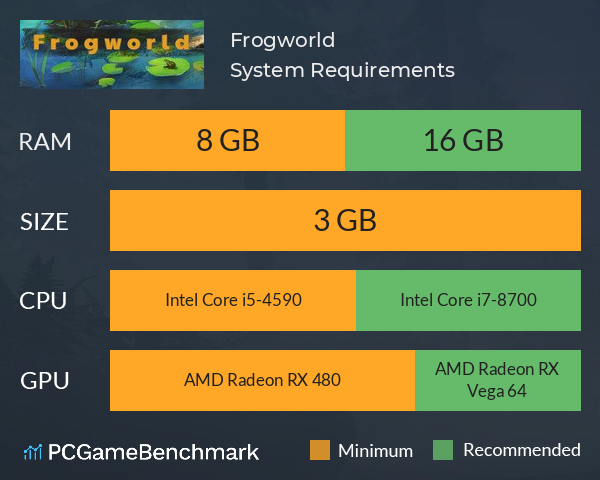 Frogworld System Requirements PC Graph - Can I Run Frogworld