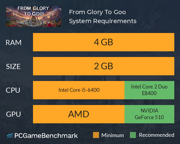 From Glory To Goo System Requirements PC Graph - Can I Run From Glory To Goo