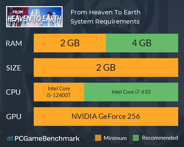 From Heaven To Earth System Requirements PC Graph - Can I Run From Heaven To Earth