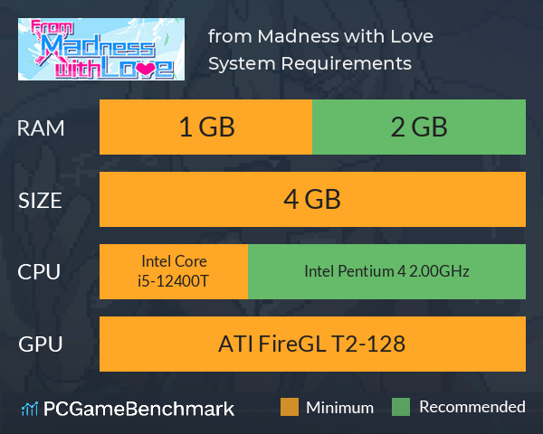 from Madness with Love System Requirements PC Graph - Can I Run from Madness with Love