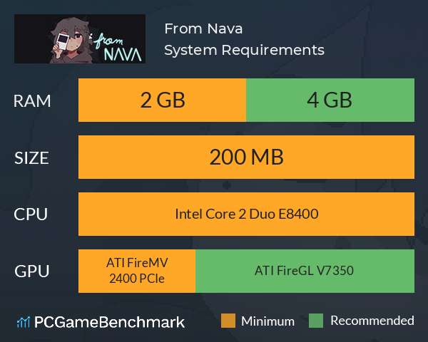 From Nava System Requirements PC Graph - Can I Run From Nava