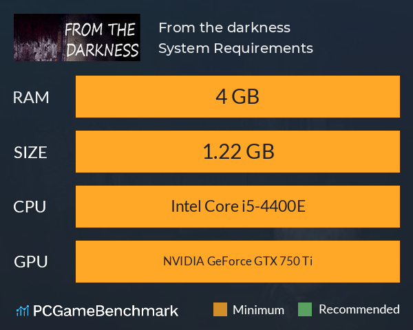 From the darkness System Requirements PC Graph - Can I Run From the darkness