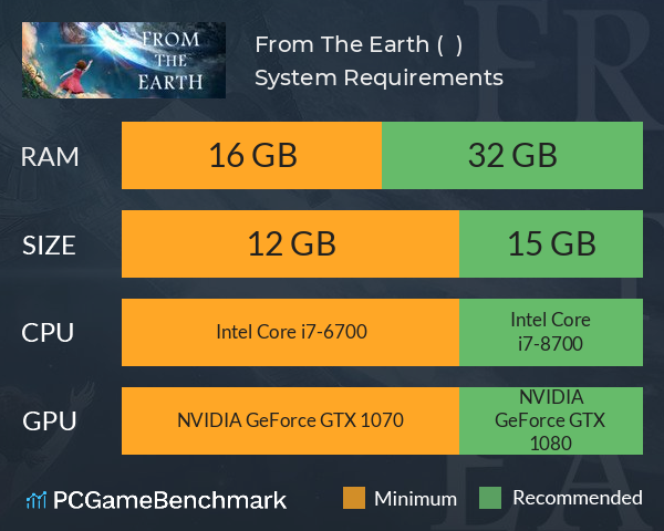 From The Earth (프롬 더 어스) System Requirements PC Graph - Can I Run From The Earth (프롬 더 어스)