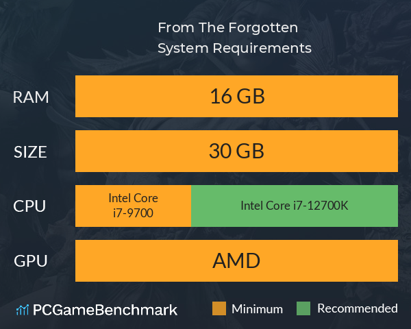 From The Forgotten System Requirements PC Graph - Can I Run From The Forgotten