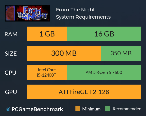 From The Night System Requirements PC Graph - Can I Run From The Night