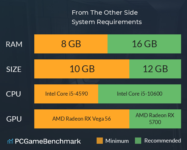 From The Other Side System Requirements PC Graph - Can I Run From The Other Side