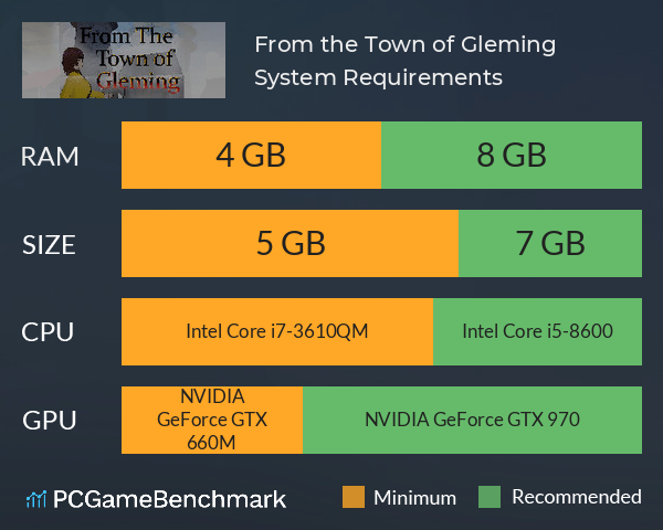 From the Town of Gleming System Requirements PC Graph - Can I Run From the Town of Gleming