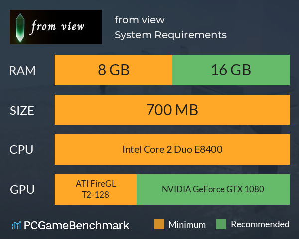 from view System Requirements PC Graph - Can I Run from view