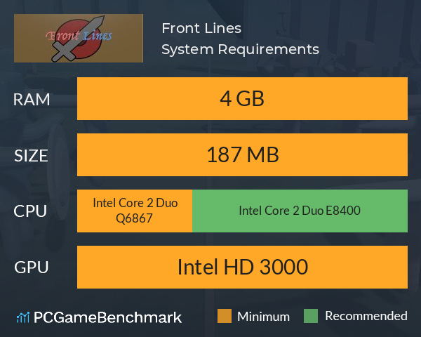 Front Lines System Requirements PC Graph - Can I Run Front Lines