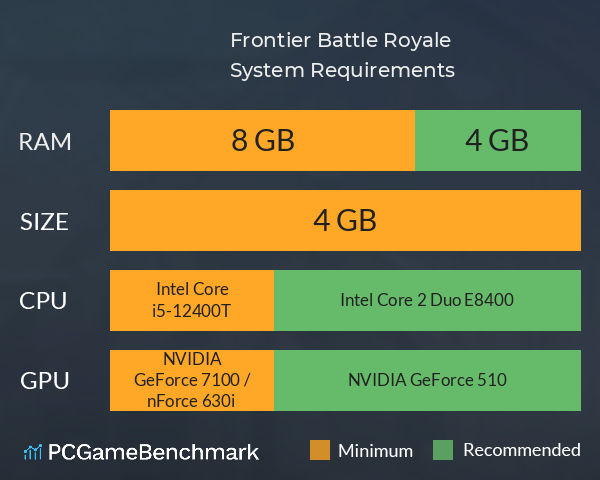 Frontier: Battle Royale System Requirements PC Graph - Can I Run Frontier: Battle Royale