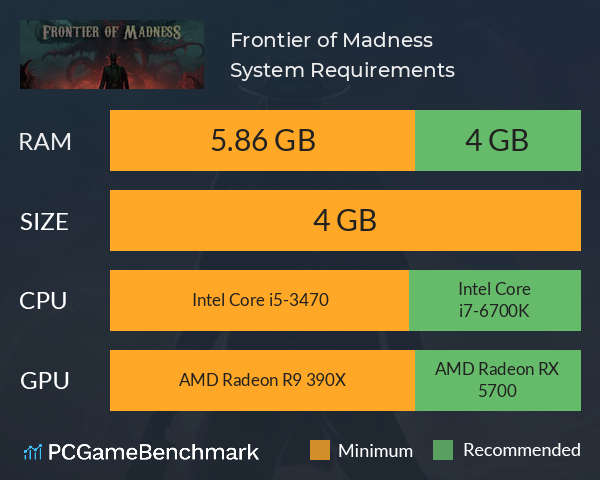 Frontier of Madness System Requirements PC Graph - Can I Run Frontier of Madness