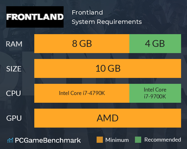 Frontland System Requirements PC Graph - Can I Run Frontland