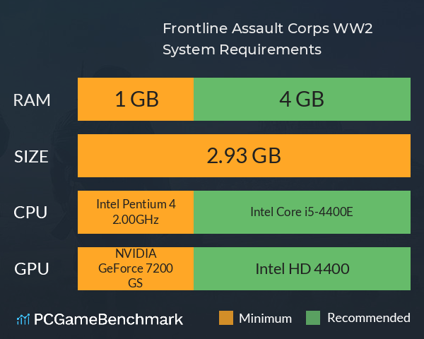 Frontline: Assault Corps WW2 System Requirements PC Graph - Can I Run Frontline: Assault Corps WW2