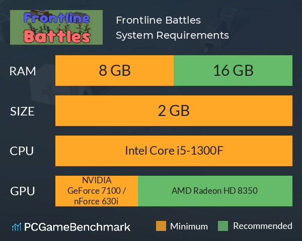 Frontline Battles System Requirements PC Graph - Can I Run Frontline Battles