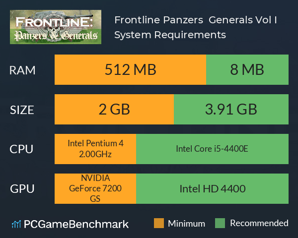 Frontline: Panzers & Generals Vol. I System Requirements PC Graph - Can I Run Frontline: Panzers & Generals Vol. I