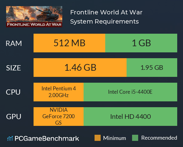 Frontline: World At War System Requirements PC Graph - Can I Run Frontline: World At War