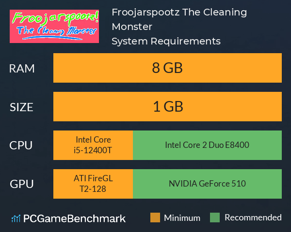 Froojarspootz! The Cleaning Monster System Requirements PC Graph - Can I Run Froojarspootz! The Cleaning Monster