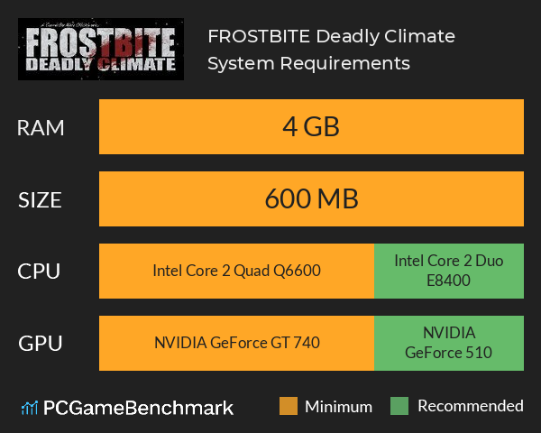 FROSTBITE: Deadly Climate System Requirements PC Graph - Can I Run FROSTBITE: Deadly Climate