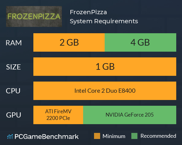 FrozenPizza System Requirements PC Graph - Can I Run FrozenPizza