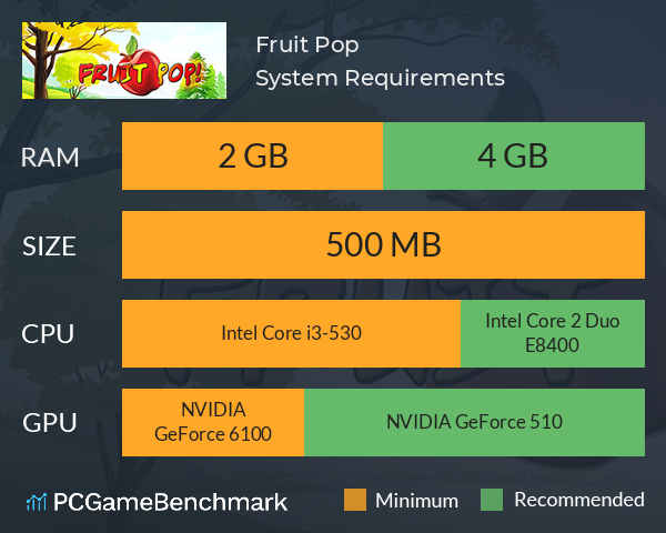 Fruit Pop System Requirements PC Graph - Can I Run Fruit Pop