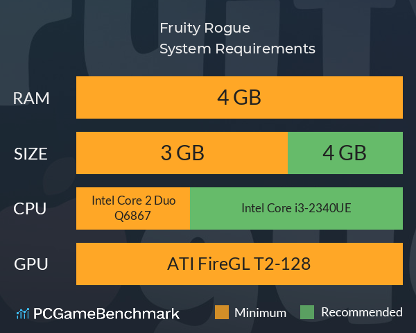 Fruity Rogue System Requirements PC Graph - Can I Run Fruity Rogue