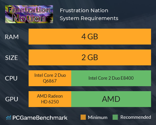 Frustration Nation System Requirements PC Graph - Can I Run Frustration Nation