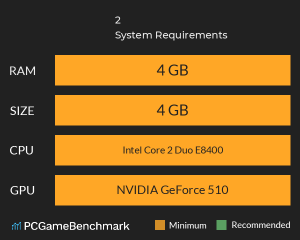 伏魔 2 System Requirements PC Graph - Can I Run 伏魔 2