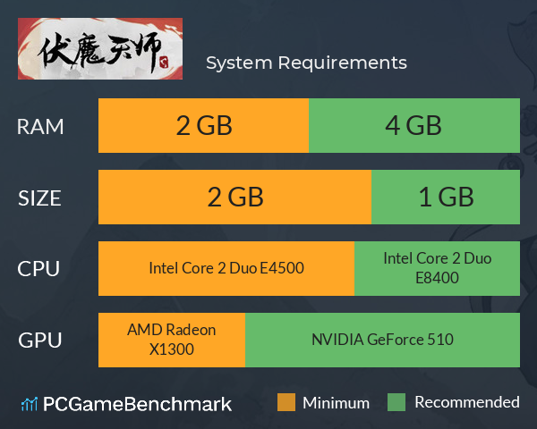 伏魔天师 System Requirements PC Graph - Can I Run 伏魔天师