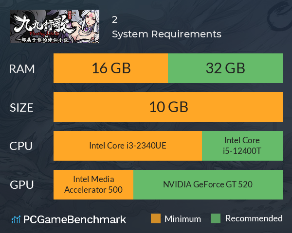 浮生箓2：九九行歌 System Requirements PC Graph - Can I Run 浮生箓2：九九行歌