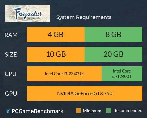 扶摇录 System Requirements PC Graph - Can I Run 扶摇录