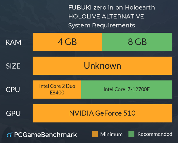 FUBUKI ～zero in on Holoearth～ HOLOLIVE ALTERNATIVE System Requirements PC Graph - Can I Run FUBUKI ～zero in on Holoearth～ HOLOLIVE ALTERNATIVE