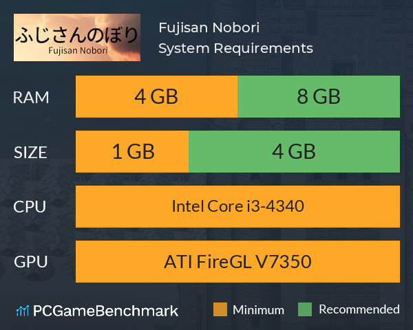 Fujisan Nobori System Requirements PC Graph - Can I Run Fujisan Nobori