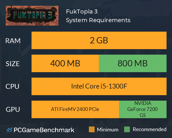 FukTopia 3 System Requirements PC Graph - Can I Run FukTopia 3