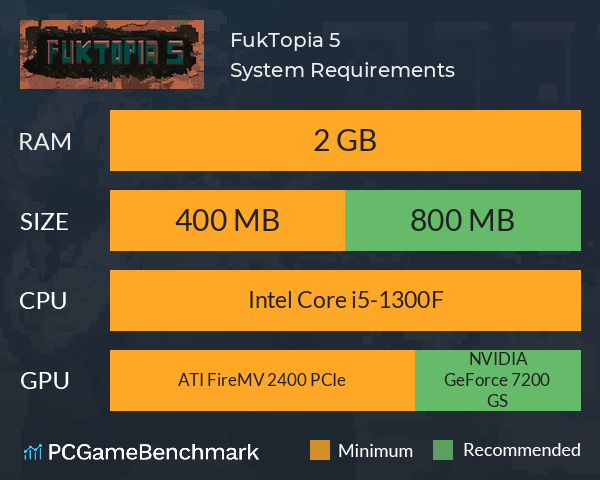 FukTopia 5 System Requirements PC Graph - Can I Run FukTopia 5