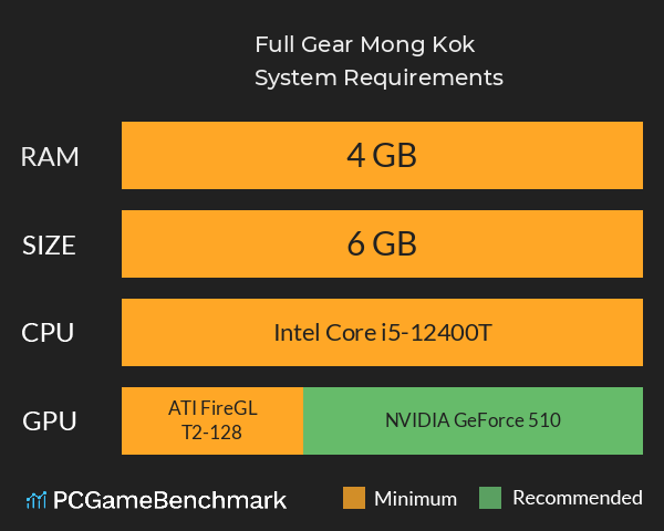 Full Gear Mong Kok System Requirements PC Graph - Can I Run Full Gear Mong Kok