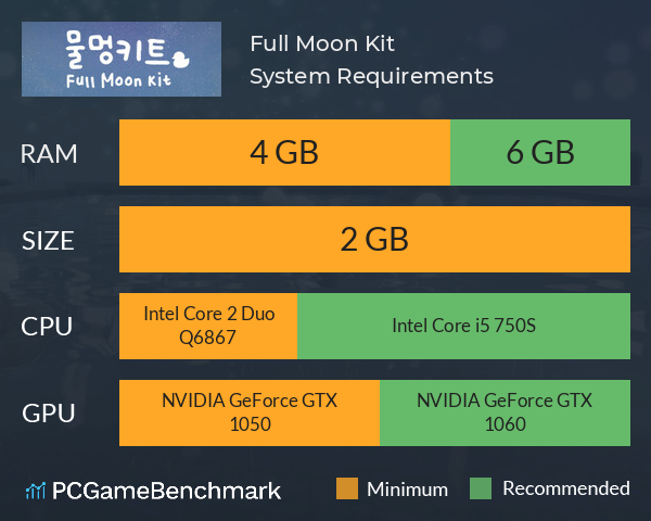 Full Moon Kit System Requirements PC Graph - Can I Run Full Moon Kit