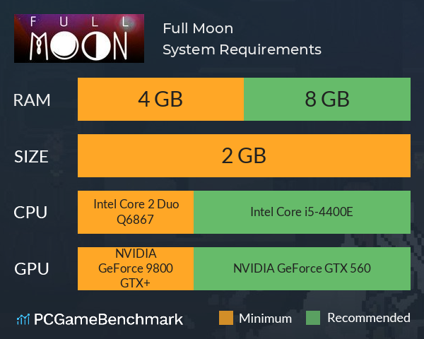 Full Moon System Requirements PC Graph - Can I Run Full Moon