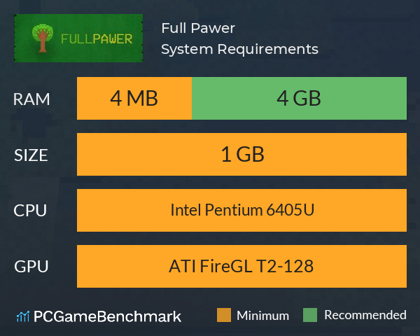 Full Pawer System Requirements PC Graph - Can I Run Full Pawer