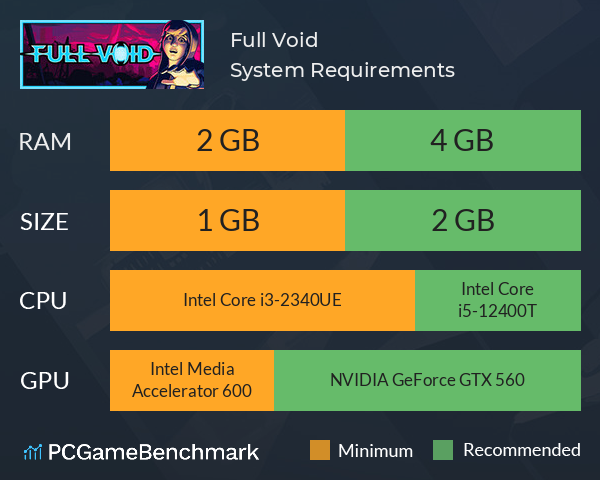 Full Void System Requirements PC Graph - Can I Run Full Void